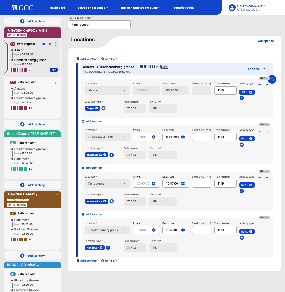 RNE dashboard